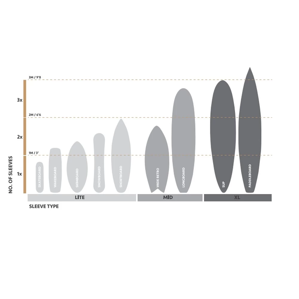 SYSTEME EMBALLAGE FLEXI HEX